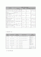 87소아암 환아  지원 프로그램 7페이지