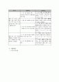 97다문화 가족 기능 강화 프로그램 5페이지