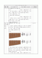 3)음악-옥수수 하모니카-멜로디언의 주법을 알고 기악합주 하기(중안) 3페이지