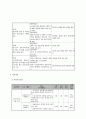 지역사회에서 사회복지를 실천하고자 한다. 지역사회복지를 실천하고자 하는 주제와 내용을 기획하고 적용할 구체적인 내용을 작성하여 제출 4페이지