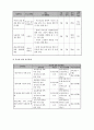 지역사회에서 사회복지를 실천하고자 한다. 지역사회복지를 실천하고자 하는 주제와 내용을 기획하고 적용할 구체적인 내용을 작성하여 제출 7페이지