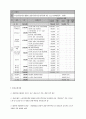 지역사회에서 사회복지를 실천하고자 한다. 지역사회복지를 실천하고자 하는 주제와 내용을 기획하고 적용할 구체적인 내용을 작성하여 제출 11페이지