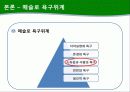 [소비자심리] 데이 마케팅 활용 전략 및 소비자 심리 분석 21페이지