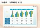 우리나라 인구 문제 저출산 고령화 실태, 원인, 대안 6페이지