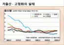 우리나라 인구 문제 저출산 고령화 실태, 원인, 대안 7페이지