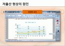우리나라 인구 문제 저출산 고령화 실태, 원인, 대안 12페이지