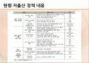 우리나라 인구 문제 저출산 고령화 실태, 원인, 대안 20페이지