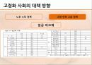 우리나라 인구 문제 저출산 고령화 실태, 원인, 대안 32페이지