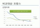 우리나라 저출산 현황, 문제, 정책 비교, 문제, 분석, 대안 제시, 정책의 필요성 및 목적 7페이지