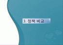 우리나라 저출산 현황, 문제, 정책 비교, 문제, 분석, 대안 제시, 정책의 필요성 및 목적 9페이지