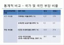 우리나라 저출산 현황, 문제, 정책 비교, 문제, 분석, 대안 제시, 정책의 필요성 및 목적 12페이지