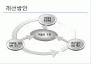 우리나라 저출산 현황, 문제, 정책 비교, 문제, 분석, 대안 제시, 정책의 필요성 및 목적 17페이지