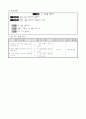 1)국어-5. 생각을 펼쳐요 - 말할 내용을 정리하여 발표하기 4페이지