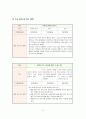 1)국어-5. 생각을 펼쳐요 - 생각을 잘 드러나게 말하는 방법 알기(세안) 4페이지