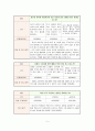1)국어-5. 생각을 펼쳐요 - 생각을 잘 드러나게 말하는 방법 알기(세안) 5페이지