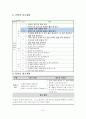 1)국어-5. 생각을 펼쳐요 - 생각을 잘 드러나게 말하는 방법 알기(세안) 10페이지
