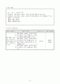 1)국어-7. 이야기의 세계 - 말의 빠르기, 높낮이, 강약에 주의하며 말하여야 하는 까닭 7페이지
