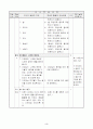 1)즐거운생활-5. 흔들흔들 -  음악에 맞추어 움직이기 3페이지