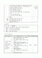1)즐거운생활-5. 흔들흔들 - 종이를 접어 오려서 다양한 모양을 만들어봅시다 4페이지