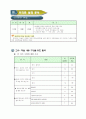 2)국어-6. 의견이 있어요 - 생각과 까닭이 잘 드러나는 글 쓰기(세안) 5페이지