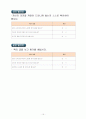 2)국어-6. 의견이 있어요 - 생각과 까닭이 잘 드러나는 글 쓰기(세안) 15페이지