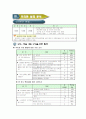 2)국어-7. 따뜻한 눈길로 - 재밌는 수수께끼 놀이(세안) 5페이지
