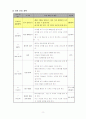 2)수학-7. 시간 알아보기 - 시각 알아보기(세안) 8페이지