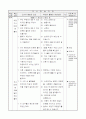 3)과학-4. 날씨와 우리생활 - 기온이 무엇인지 알아보기 2페이지