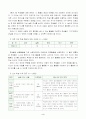 3)과학-4. 날씨와 우리 생활 - 시간에 따른 기온의 변화를 알아봅시다(세안) 5페이지