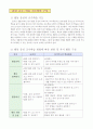 2)즐거운생활-7. 산으로 바다로 - 다양한 방법으로 자연물 찍기(세안) 5페이지