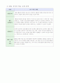 2)즐거운생활-7. 산으로 바다로 - 다양한 방법으로 자연물 찍기(세안) 6페이지