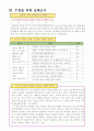 2)즐거운생활-7. 산으로 바다로 - 다양한 방법으로 자연물 찍기(세안) 7페이지