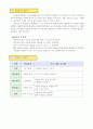 2)즐거운생활-7. 산으로 바다로 - 다양한 방법으로 자연물 찍기(세안) 10페이지