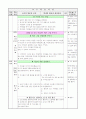 2)즐거운생활-7. 산으로 바다로 - 다양한 방법으로 자연물 찍기(세안) 14페이지