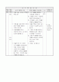 3)미술-5-1 얼굴을 이리 보고 저리 보고 - 내 얼굴 관찰하여 표현하기 4페이지