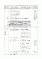 3)도덕-5. 나라를 사랑하는 마음 - 우리나라를 나타내는 상징들 2페이지