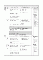 3)영어-6. I Have Two Tomatoes - 제안하는 표현 , 가지고 있는 음식의 개수, 종류 말하기 2페이지