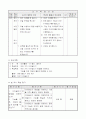 3)체육-Ⅱ.도전 활동 - 더 빨리, 끝까지 - 여러가지 이어달리기 3페이지