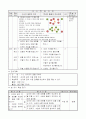 3)체육-Ⅱ-2. 요리조리 공을 피하며 - 상대와 공의 이동방향 예상 3페이지