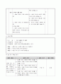 3)체육-1. 건강 생활의 첫 걸음 - 자세와 건강 5페이지