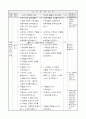 3)음악-15. 옥수수 하모니카 - 실로폰과 멜로디언으로 기악합주하기 3페이지
