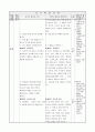 3)체육-3. 경쟁 활동 - 술래를 피하기에 유리한 위치 찾기 2페이지