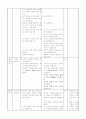 3학년 국어(읽기) 지도안-함께하는 세상-이야기의 흐름에 따라 내용을 간추리는 방법알기(중안) 2페이지