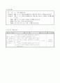 4)과학-4-1. 우리 생활과 물 - 물이 세가지 상태로 존재함을 알고, 얼음, 물, 수증기가 이용되는 경우 찾기 5페이지