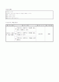 4)수학-6. 분수 - 가분수와 대분수 알기 4페이지