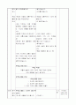 4)사회-3. 더욱 가까워지는 지역들 - 교통의 발달이 우리 지역과 다른 지역의 관계에 주는 영향 2페이지