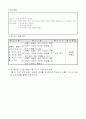 4)사회-3. 더욱 가까워지는 지역들 - 교통의 발달이 우리 지역과 다른 지역의 관계에 주는 영향 5페이지