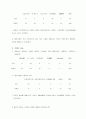 CJ올리브영 경영분석과 브랜드분석 16페이지