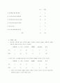 CJ올리브영 경영분석과 브랜드분석 20페이지