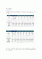아이패드vs갤럭시탭 마케팅사례 비교분석및 전략제안 9페이지